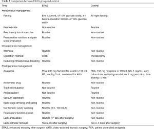 Click on image to zoom Table 2
