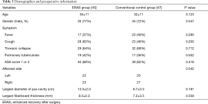 Click on image to zoom Table 3