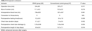 Table 4