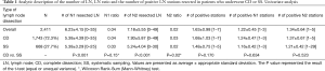 Click on image to zoom Table 1