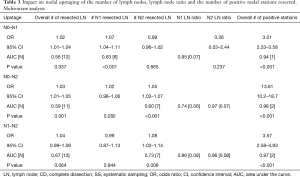 Click on image to zoom Table 3