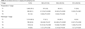 Click on image to zoom Table 4
