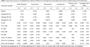 Click on image to zoom Table 5