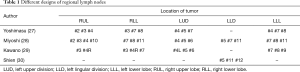Click on image to zoom Table 1