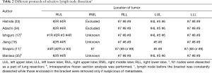 Click on image to zoom Table 2