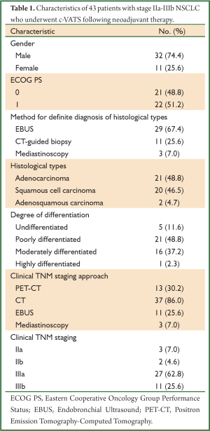Click on image to zoom Table 1