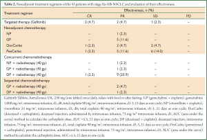 Table 2