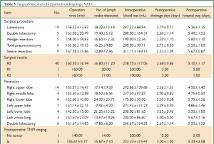 Table 3