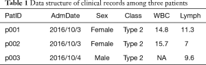 Click on image to zoom Table 1