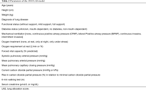 Click on image to zoom Table 2