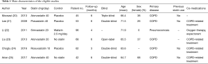 Click on image to zoom Table 1