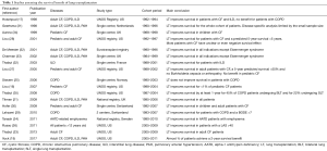 Click on image to zoom Table 1
