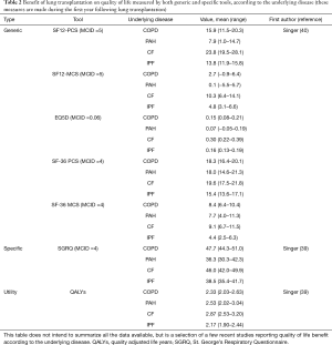 Click on image to zoom Table 2