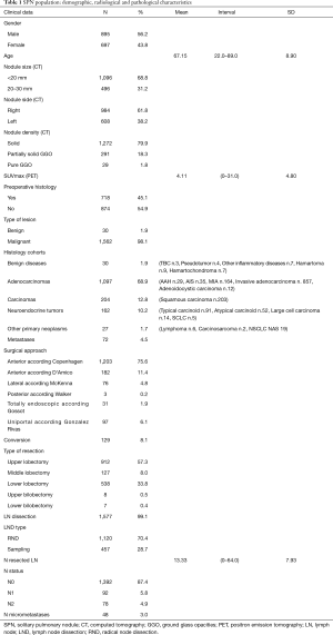 Table 1