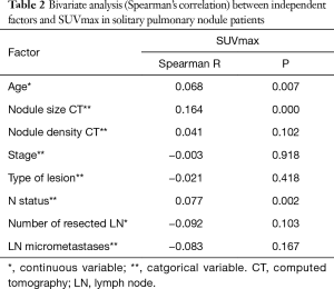 Click on image to zoom Table 2