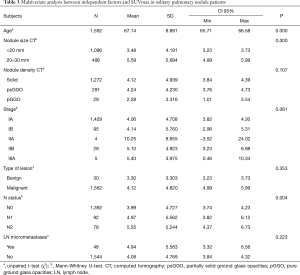 Click on image to zoom Table 3