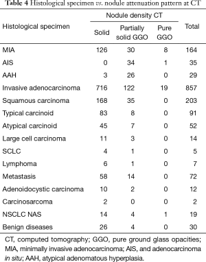 Table 4