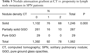Click on image to zoom Table 5