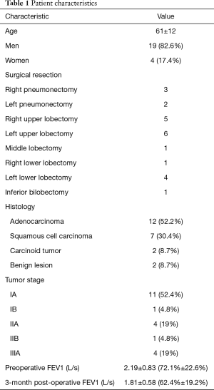 Click on image to zoom Table 1