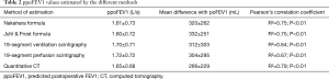 Click on image to zoom Table 2