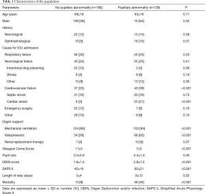 Click on image to zoom Table 1