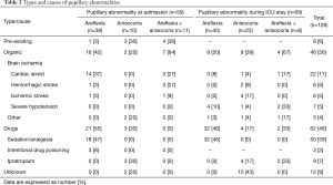 Table 2