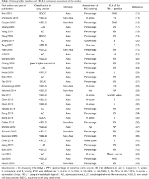 Click on image to zoom Table 1