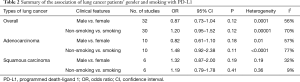Click on image to zoom Table 2