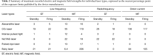 Click on image to zoom Table 2