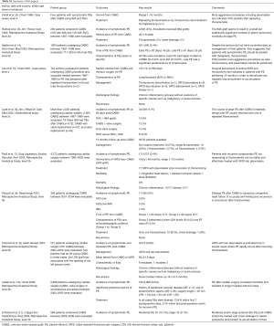 Click on image to zoom Table S1