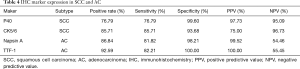 Table 4