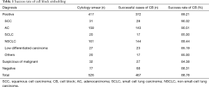 Click on image to zoom Table 1