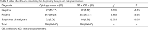 Click on image to zoom Table 2