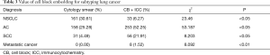 Click on image to zoom Table 3