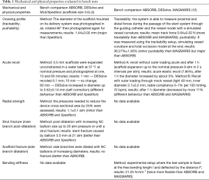 Click on image to zoom Table 1