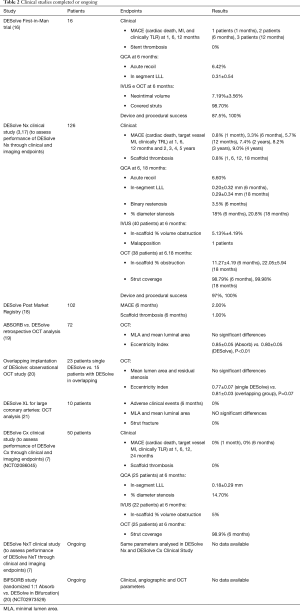 Click on image to zoom Table 2