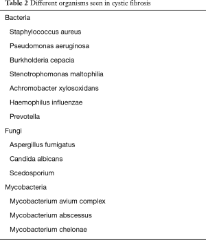 Click on image to zoom Table 2