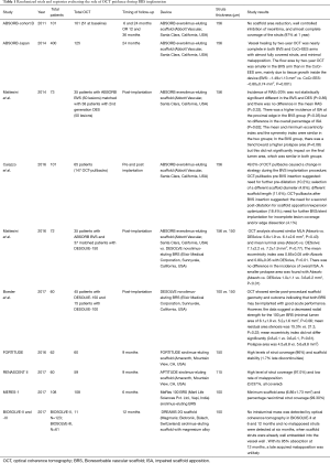 Click on image to zoom Table 1