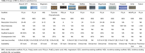 Table 2