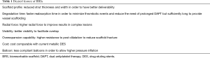 Click on image to zoom Table 1