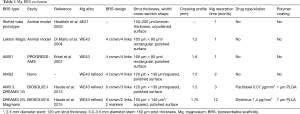 Click on image to zoom Table 1