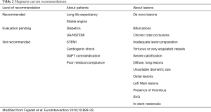 Click on image to zoom Table 2
