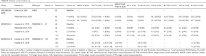 Click on image to zoom Table S1