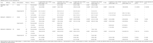 Click on image to zoom Table S2