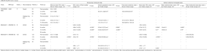 Click on image to zoom Table S3
