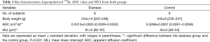 Click on image to zoom Table 1