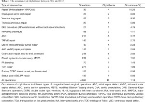 Click on image to zoom Table 1