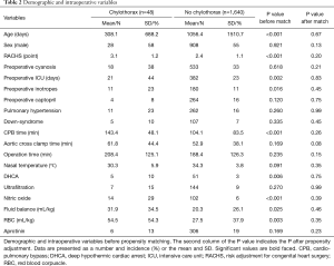 Click on image to zoom Table 2
