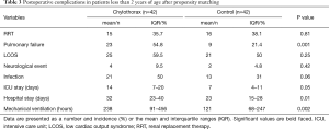 Click on image to zoom Table 3
