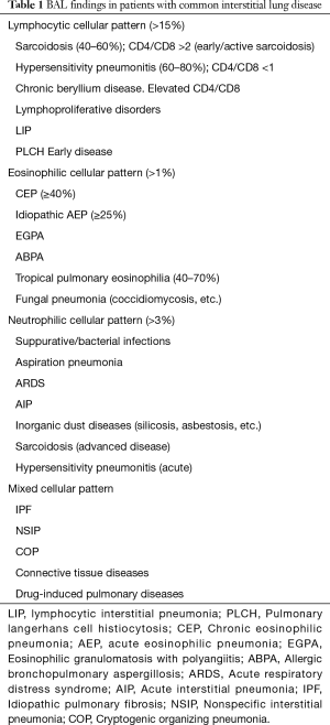 Click on image to zoom Table 1